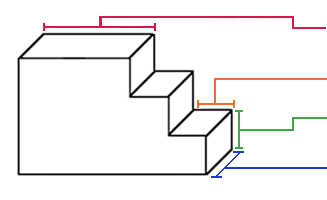 Steps Diagram
